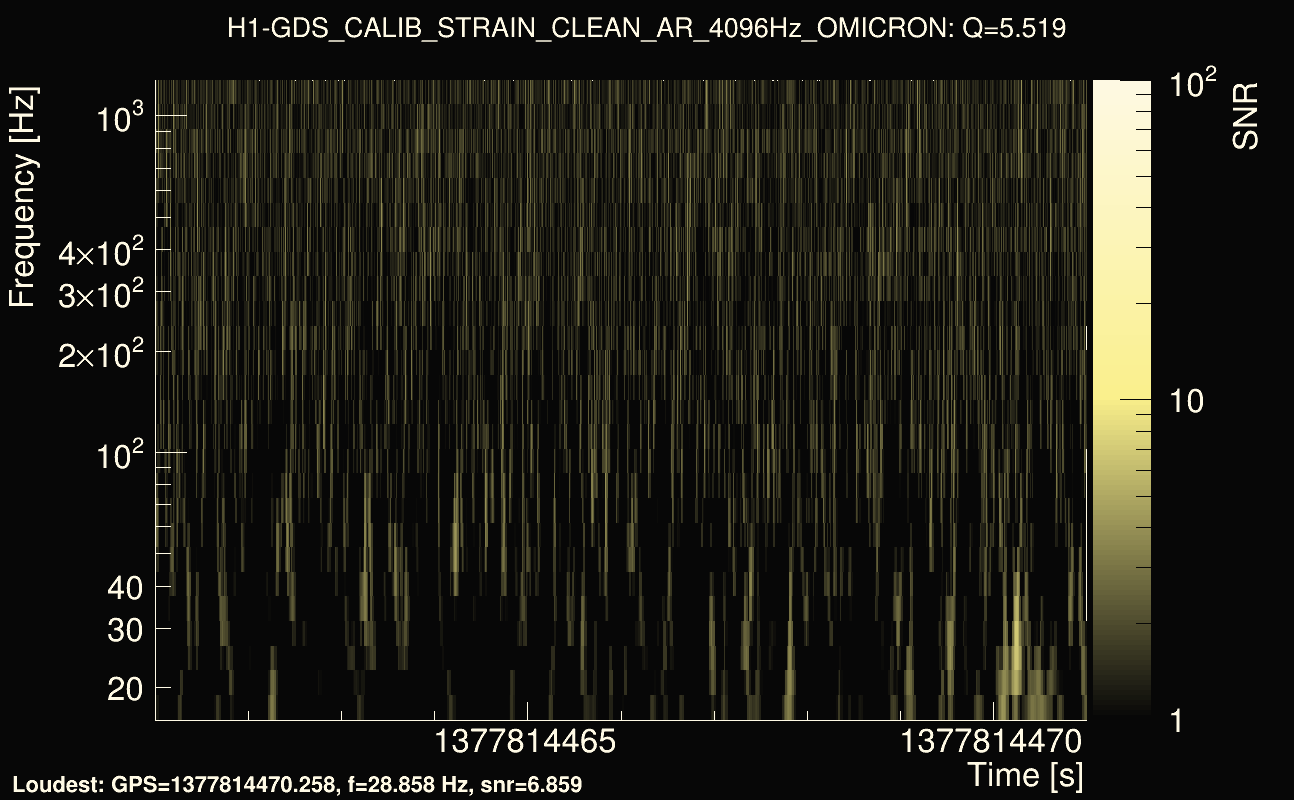 Omicron map Q0, det0, 1377814466
