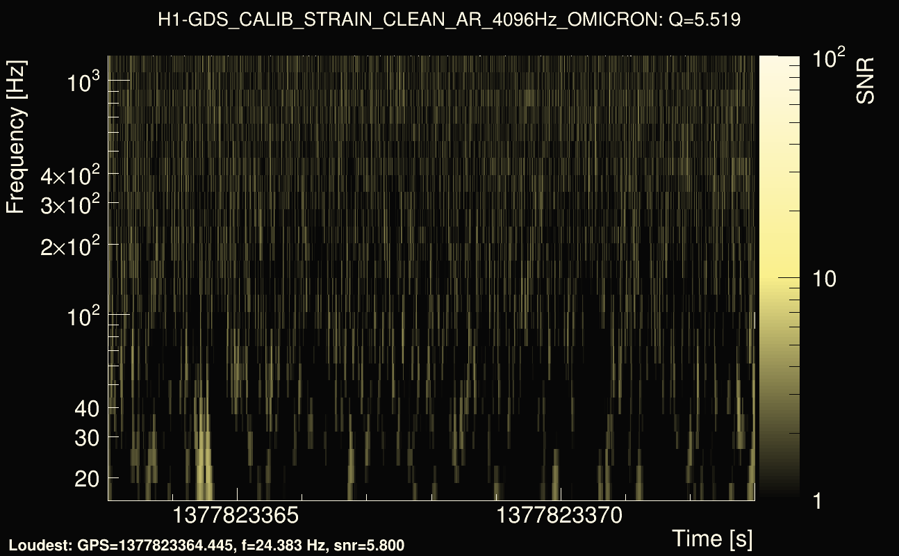 Omicron map Q0, det0, 1377823368