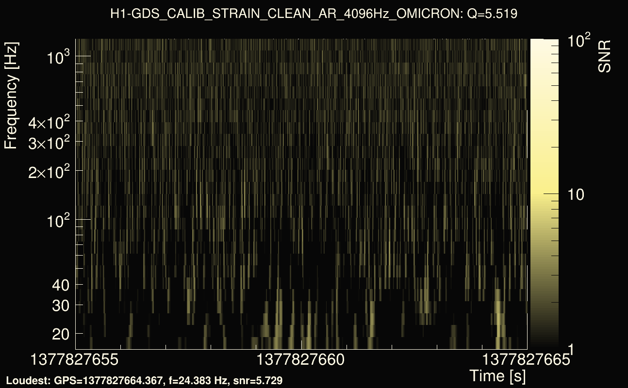 Omicron map Q0, det0, 1377827660