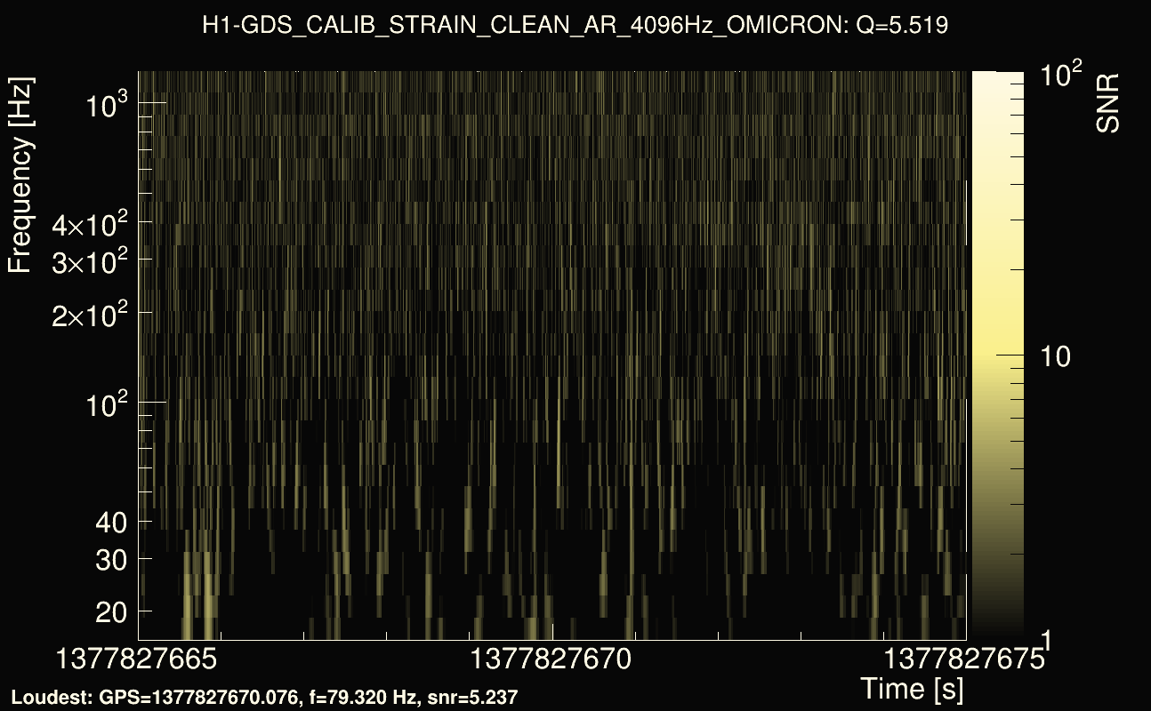 Omicron map Q0, det0, 1377827670