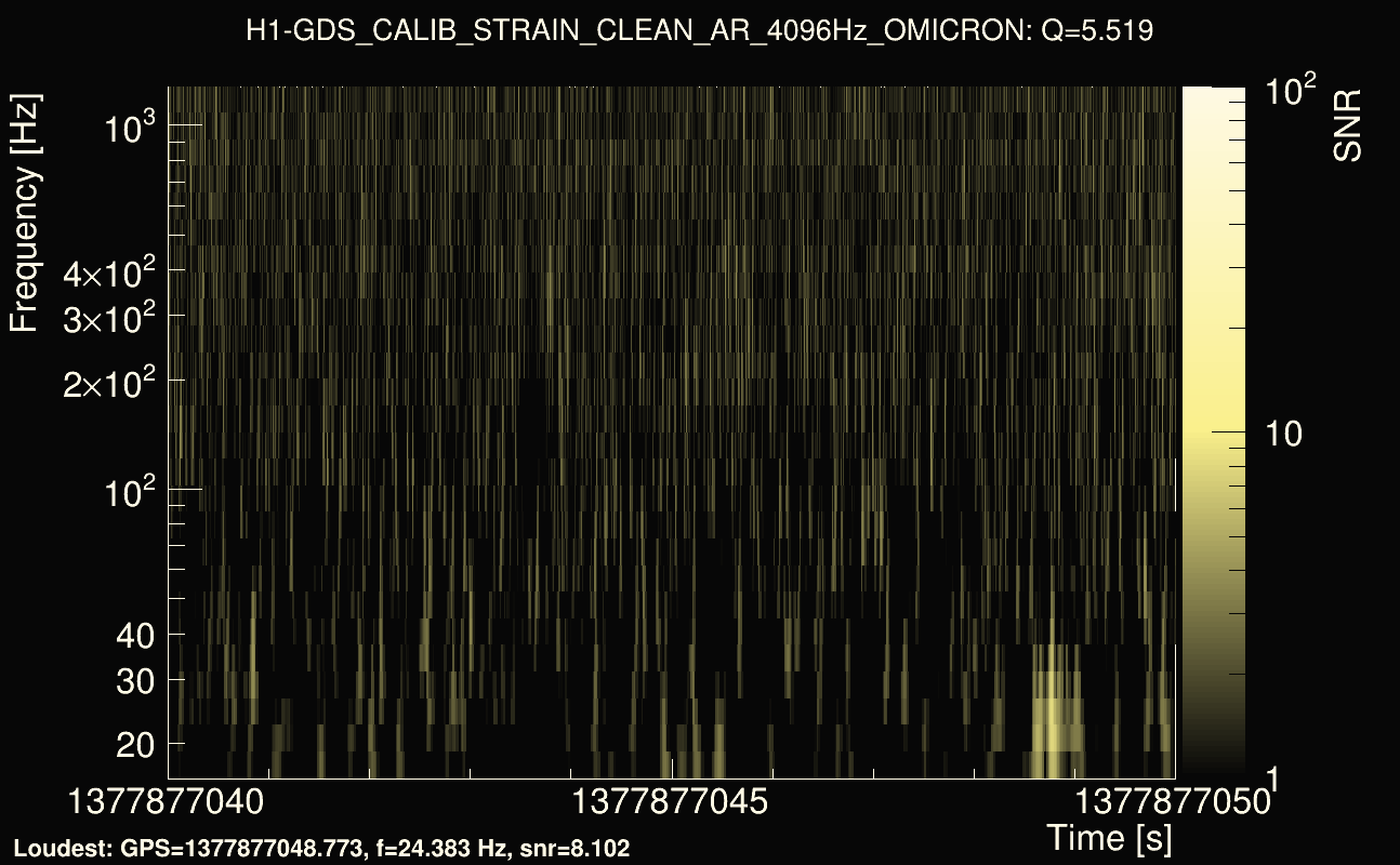 Omicron map Q0, det0, 1377877045