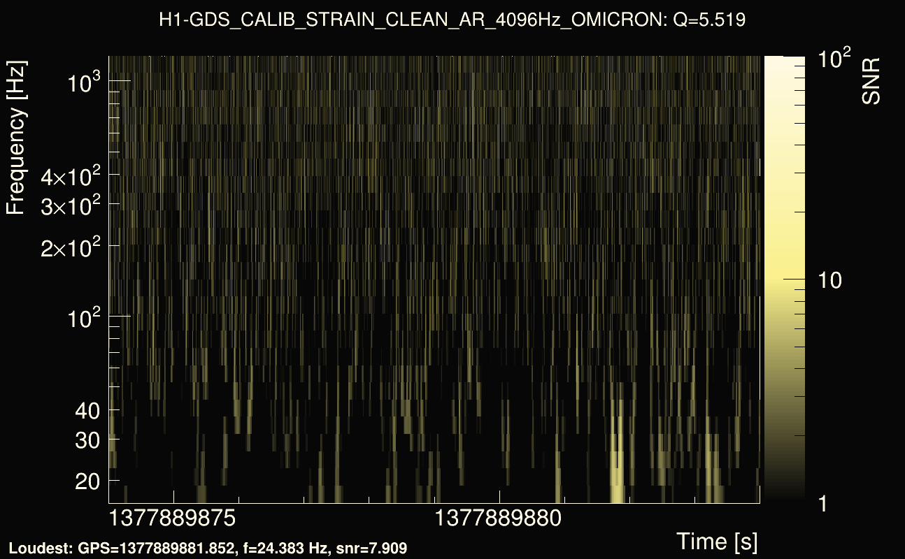 Omicron map Q0, det0, 1377889879