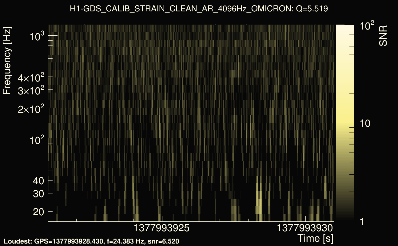 Omicron map Q0, det0, 1377993926