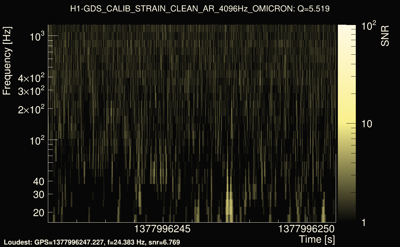 Omicron map Q0, det0, 1377996246