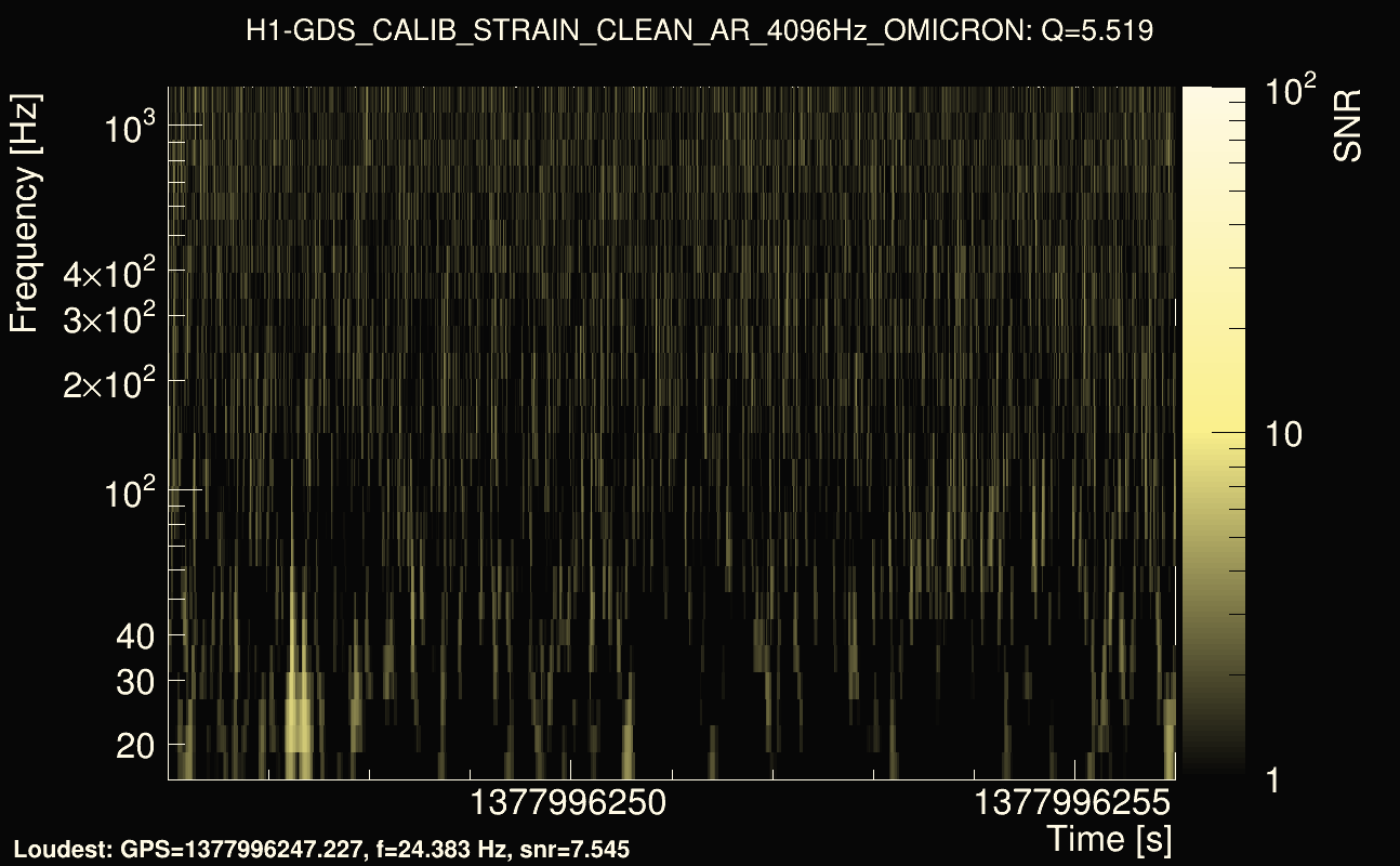 Omicron map Q0, det0, 1377996251