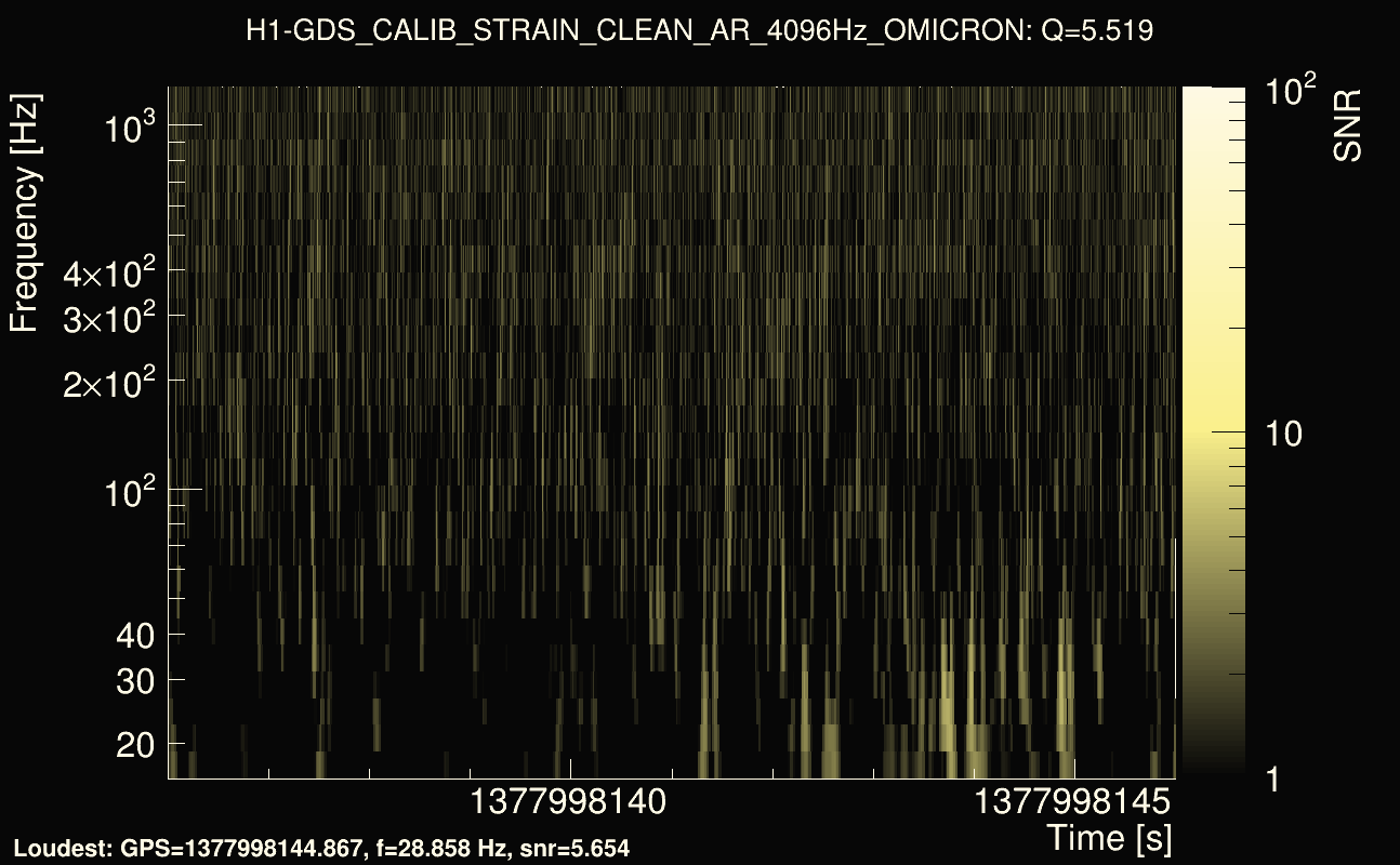 Omicron map Q0, det0, 1377998141