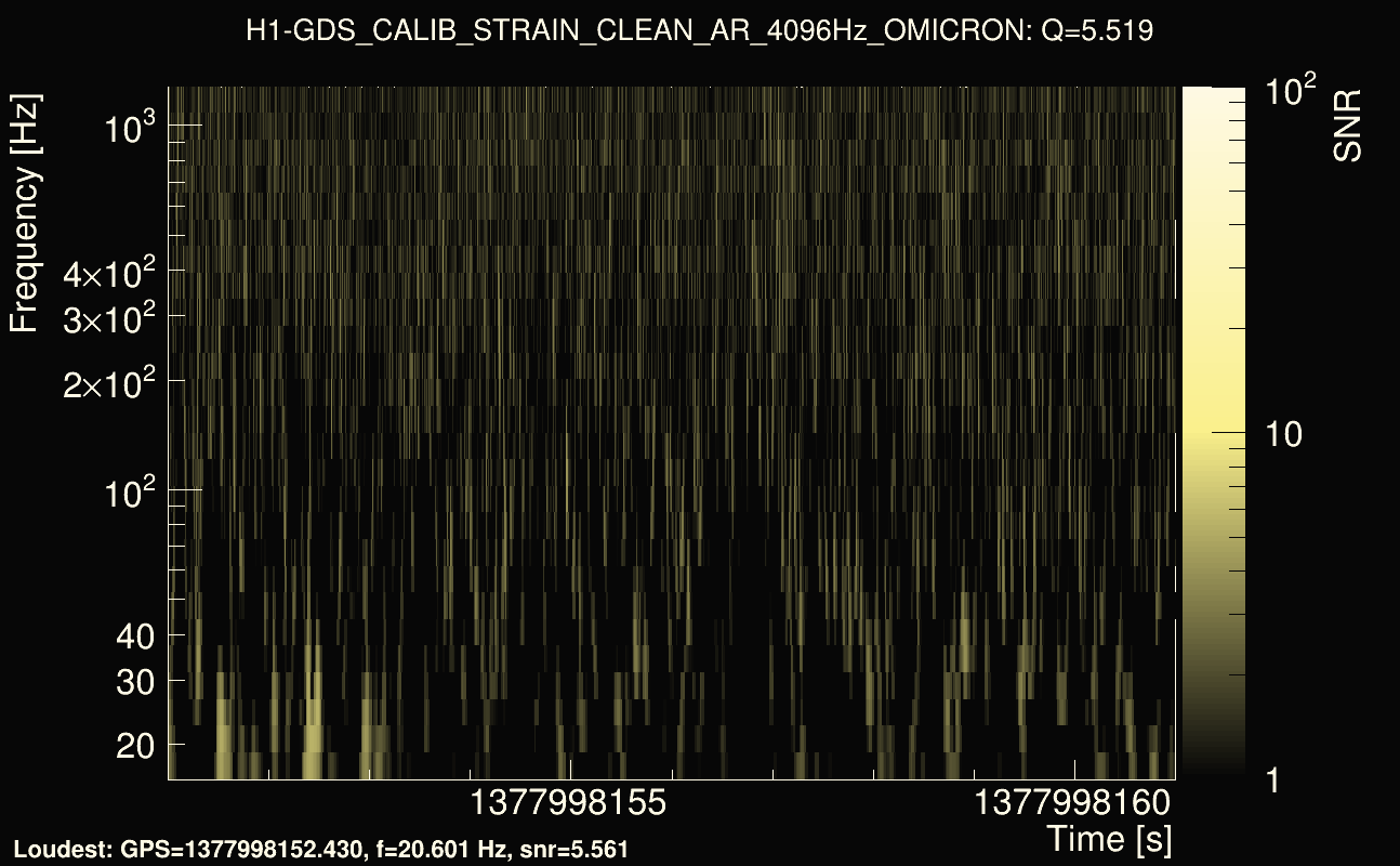 Omicron map Q0, det0, 1377998156