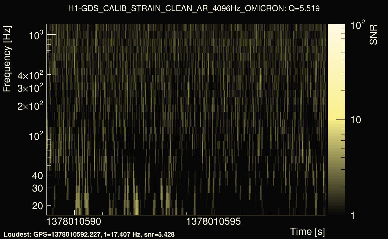 Omicron map Q0, det0, 1378010594