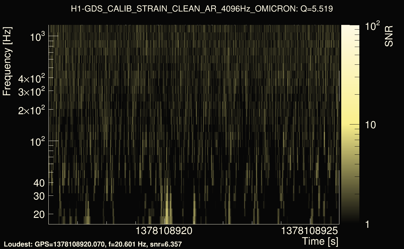 Omicron map Q0, det0, 1378108921