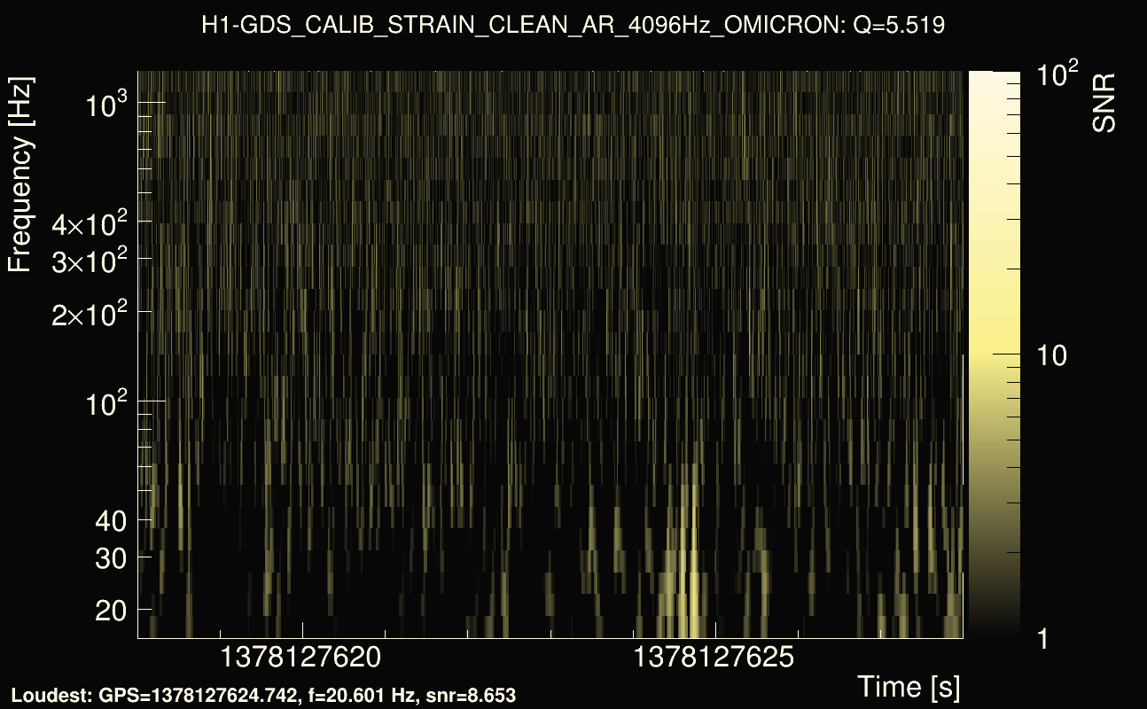 Omicron map Q0, det0, 1378127623