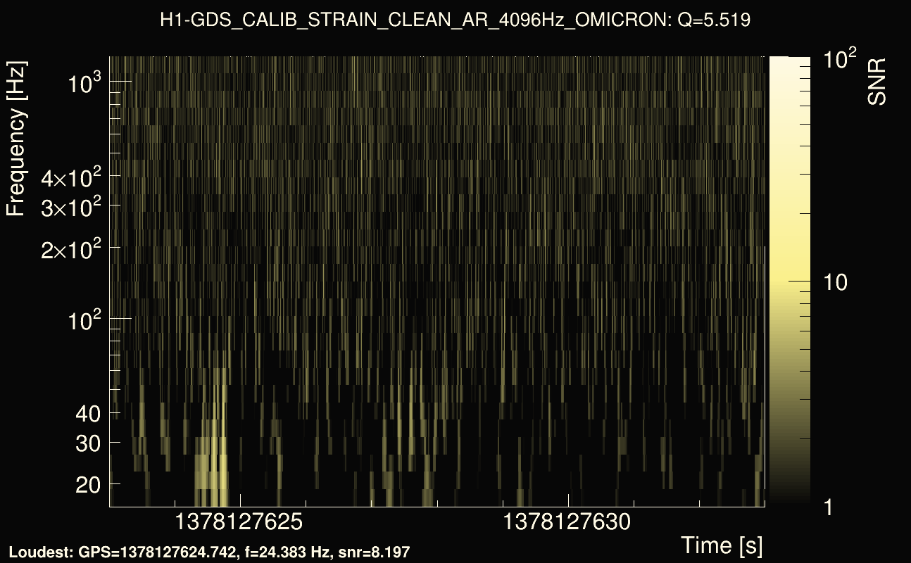 Omicron map Q0, det0, 1378127628