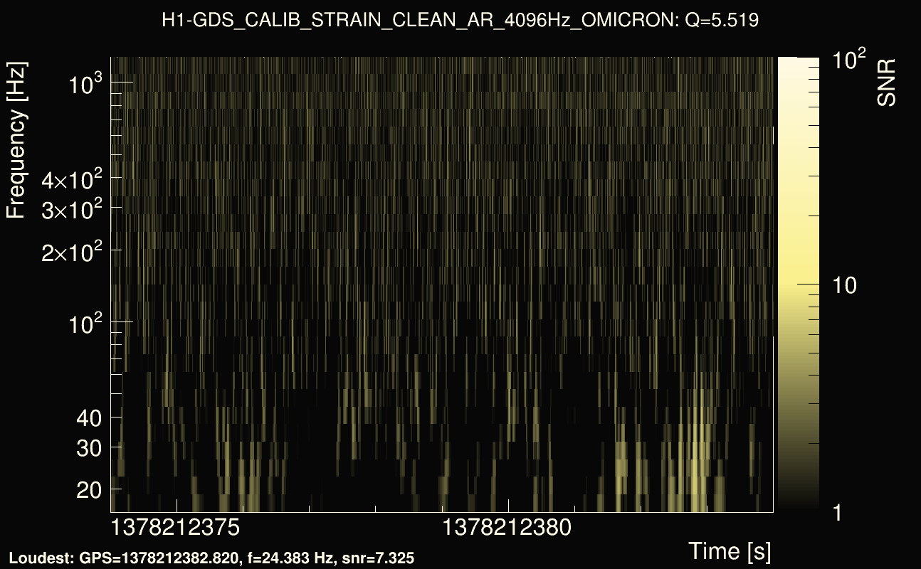Omicron map Q0, det0, 1378212379
