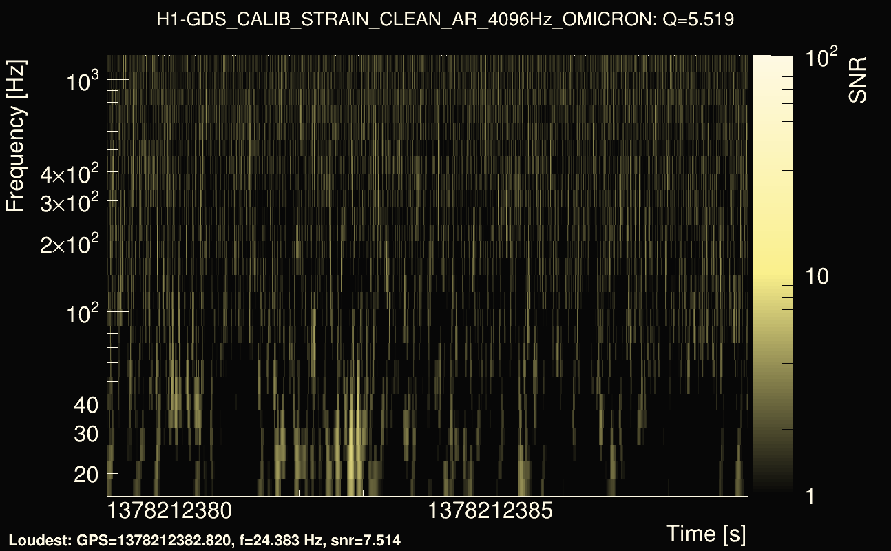 Omicron map Q0, det0, 1378212384