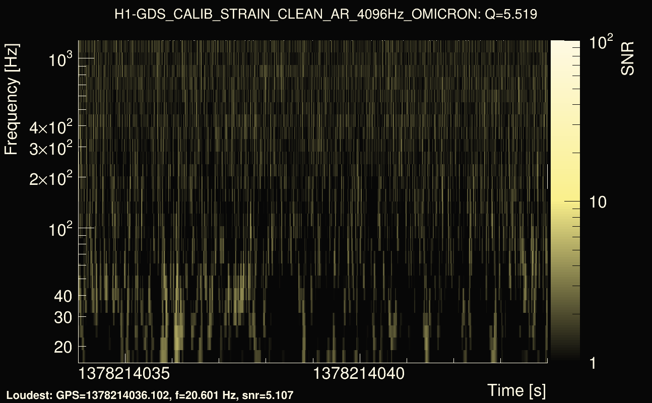 Omicron map Q0, det0, 1378214039