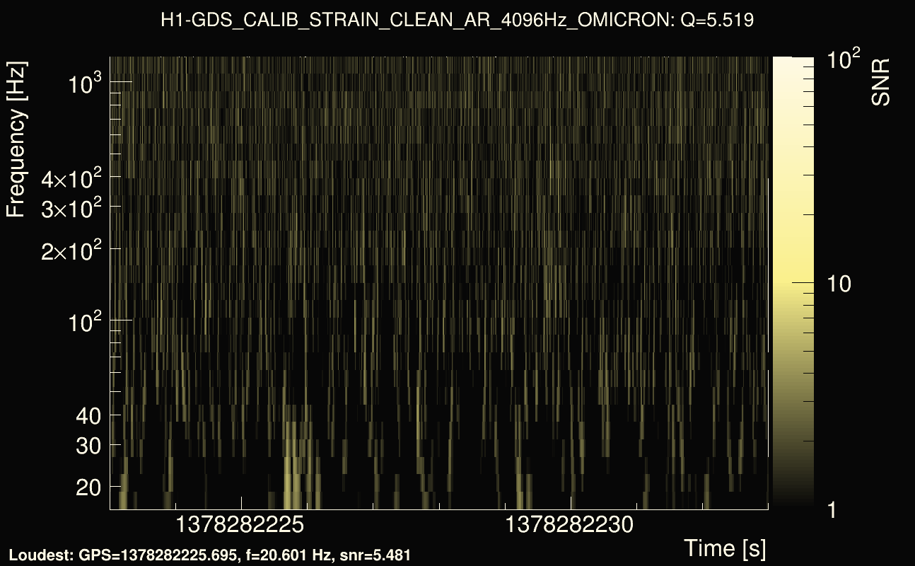 Omicron map Q0, det0, 1378282228