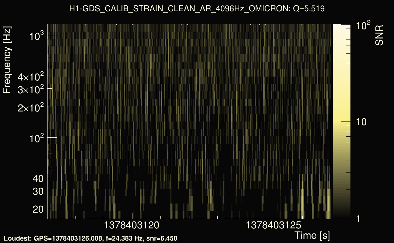 Omicron map Q0, det0, 1378403122