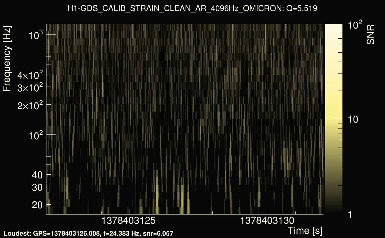 Omicron map Q0, det0, 1378403127