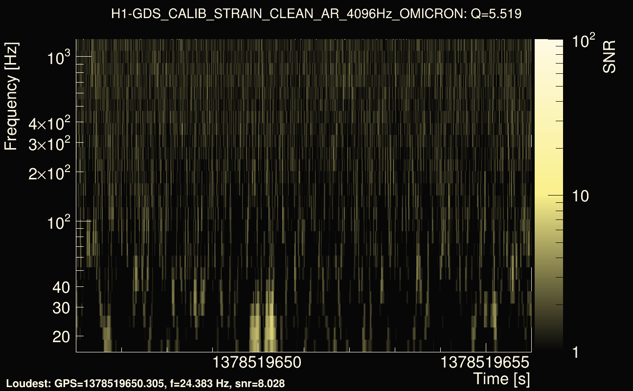 Omicron map Q0, det0, 1378519651