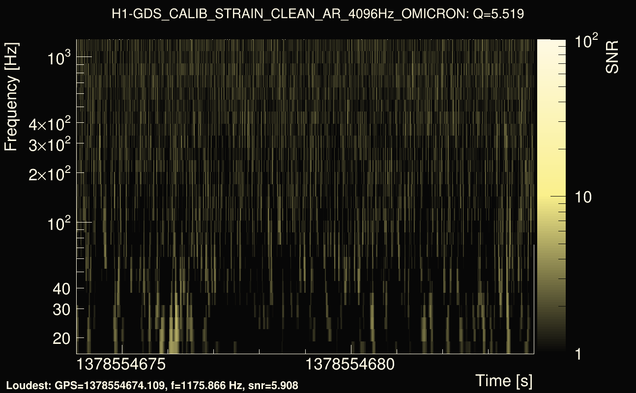 Omicron map Q0, det0, 1378554679