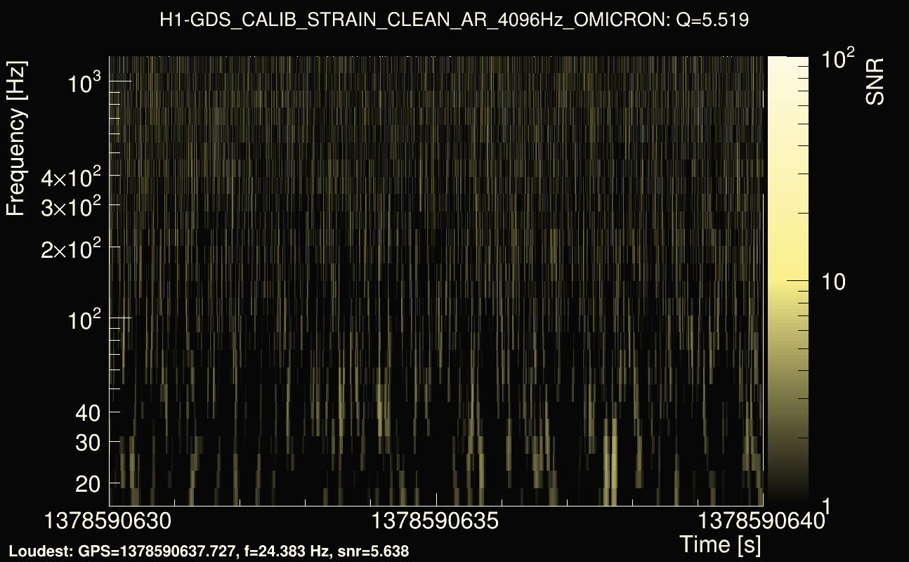 Omicron map Q0, det0, 1378590635