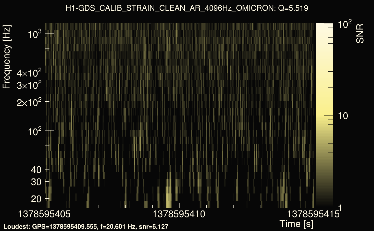 Omicron map Q0, det0, 1378595410