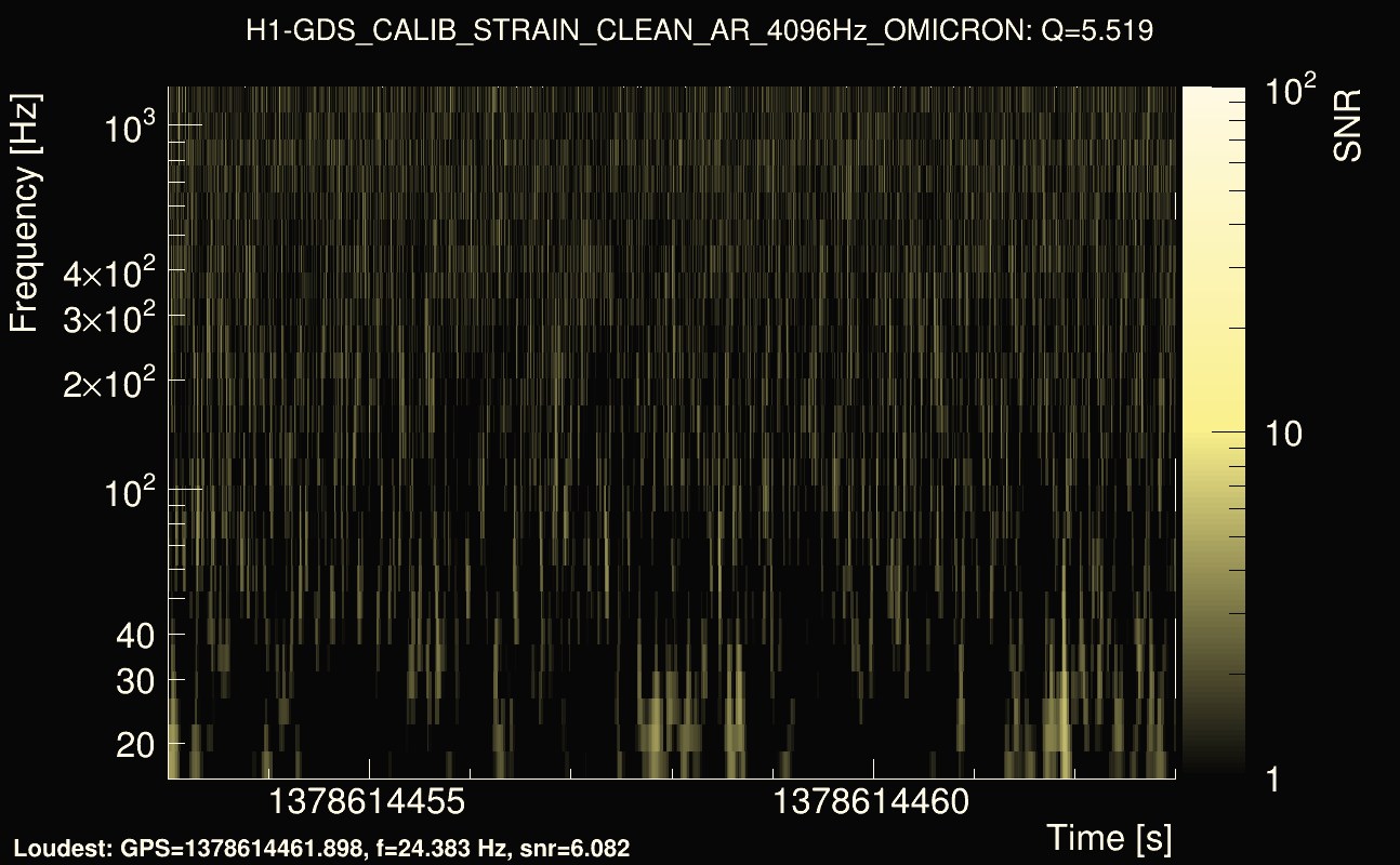 Omicron map Q0, det0, 1378614458