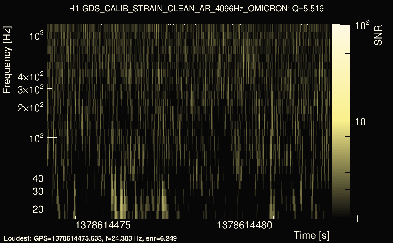 Omicron map Q0, det0, 1378614478