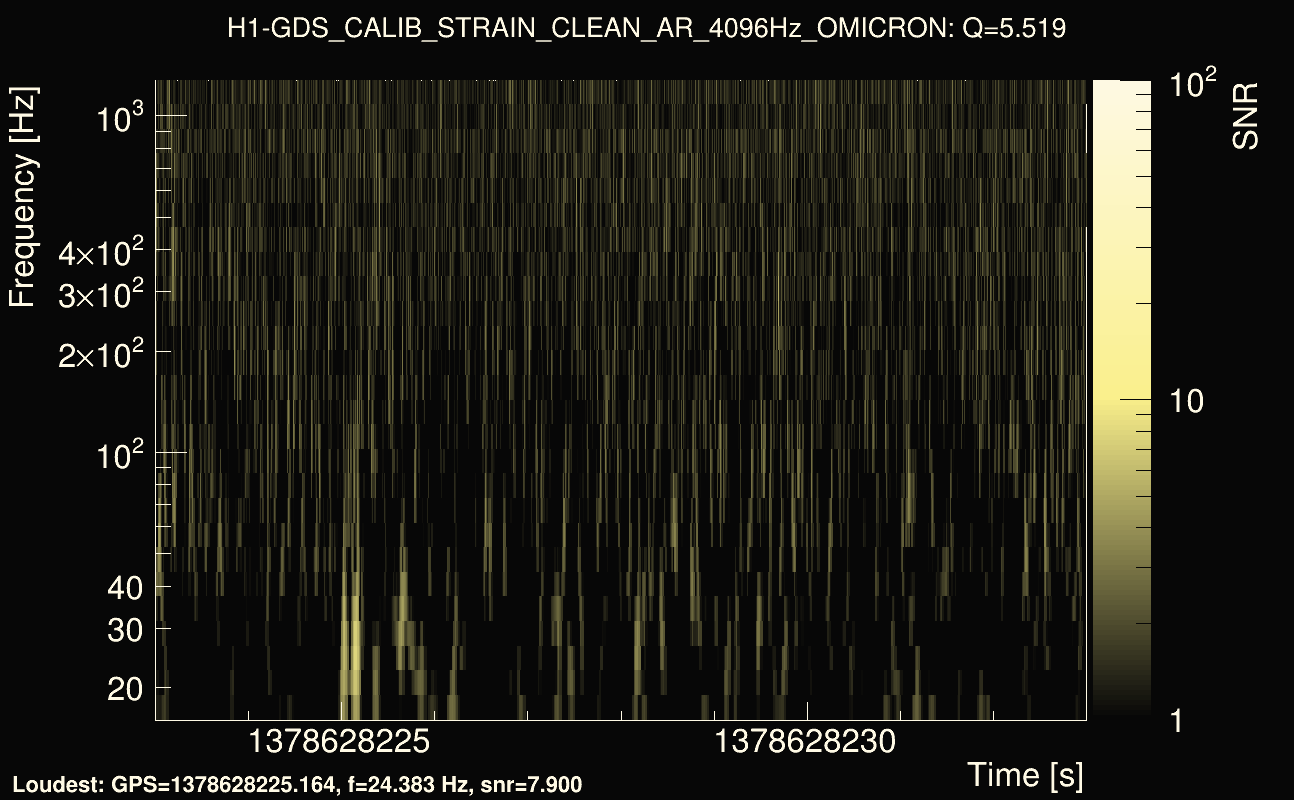 Omicron map Q0, det0, 1378628228