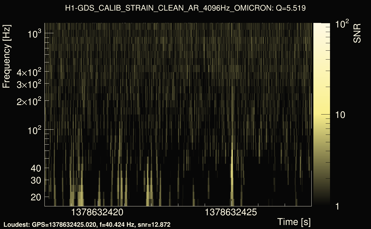 Omicron map Q0, det0, 1378632423