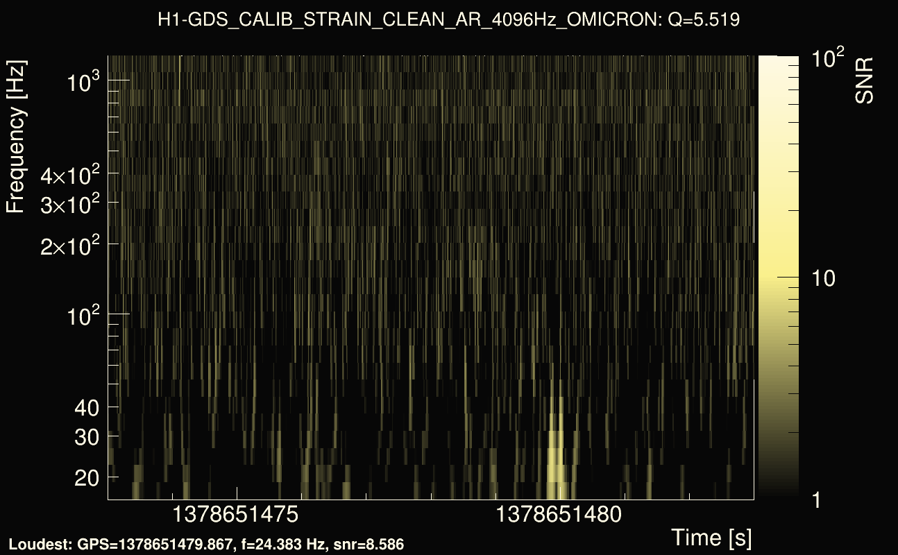 Omicron map Q0, det0, 1378651478