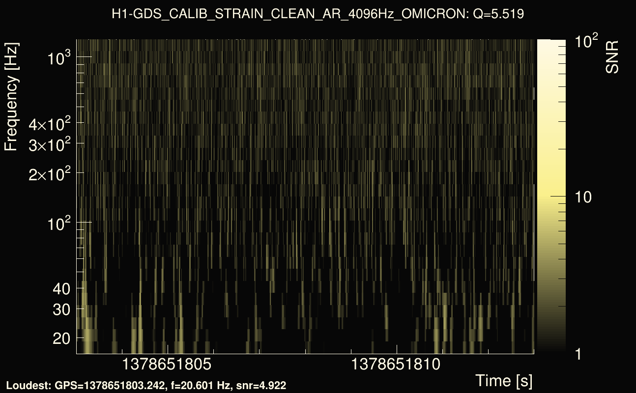 Omicron map Q0, det0, 1378651808
