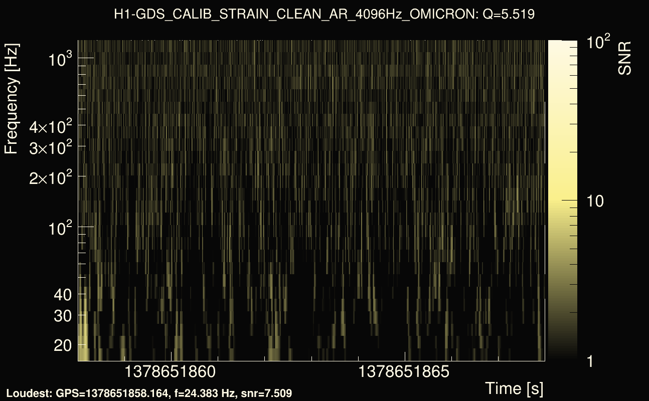 Omicron map Q0, det0, 1378651863