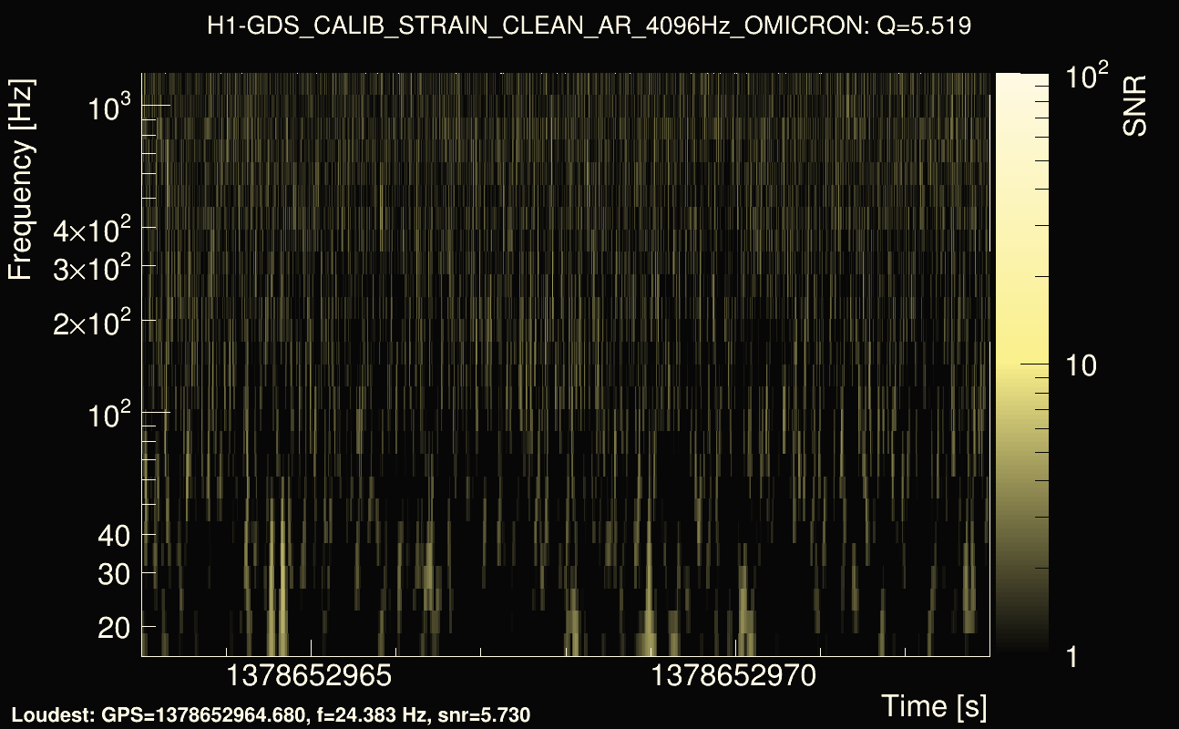 Omicron map Q0, det0, 1378652968