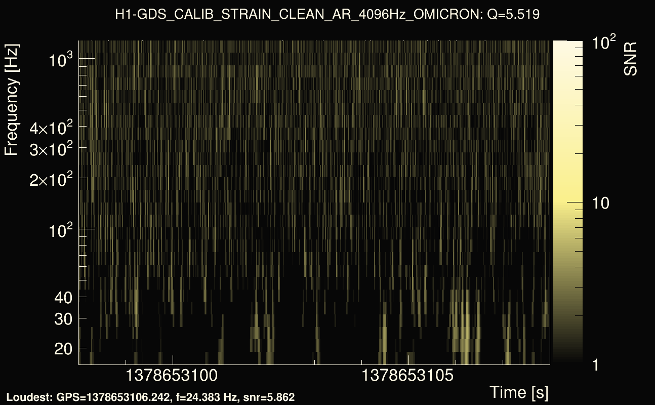 Omicron map Q0, det0, 1378653103