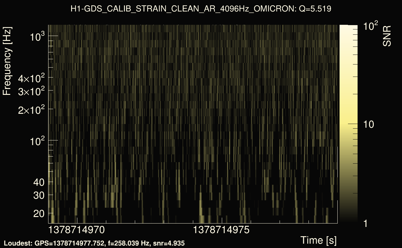 Omicron map Q0, det0, 1378714974