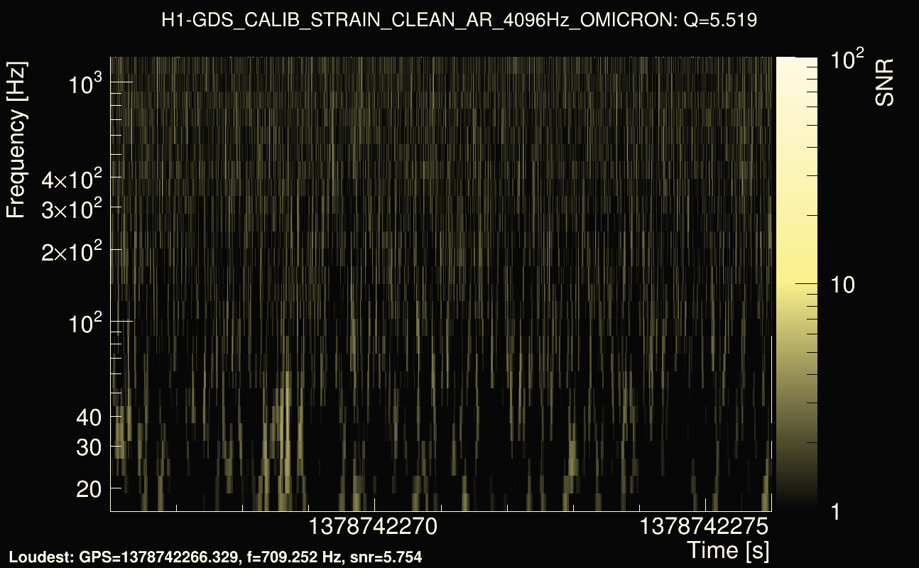 Omicron map Q0, det0, 1378742271