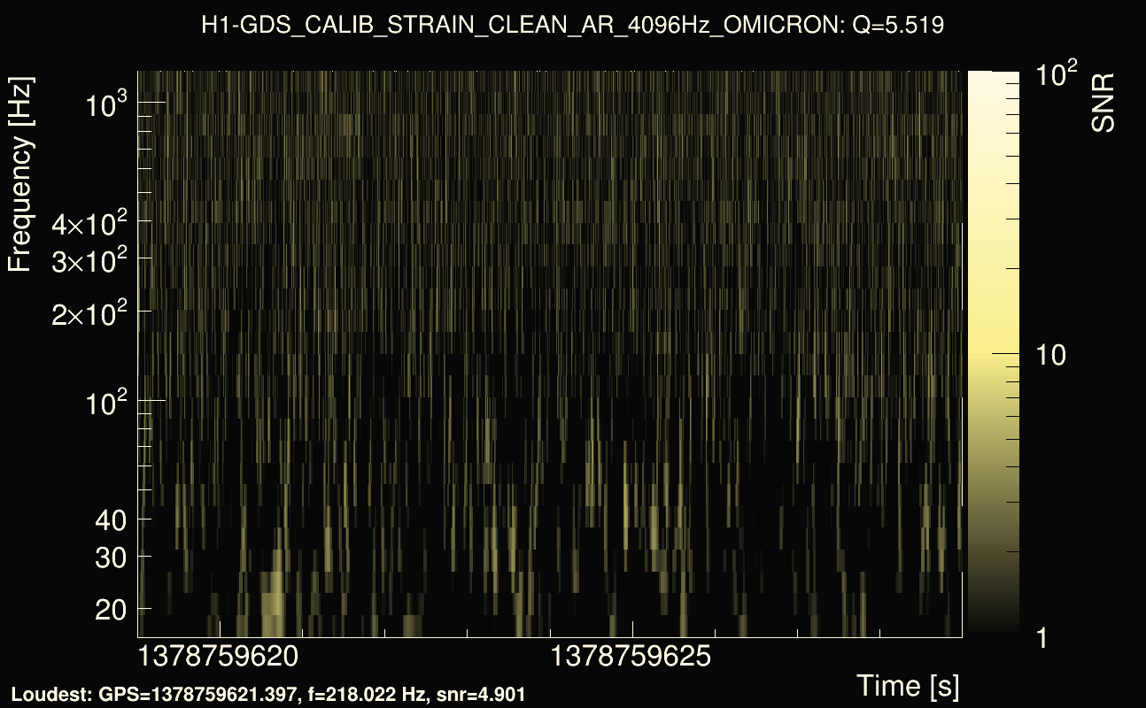 Omicron map Q0, det0, 1378759624