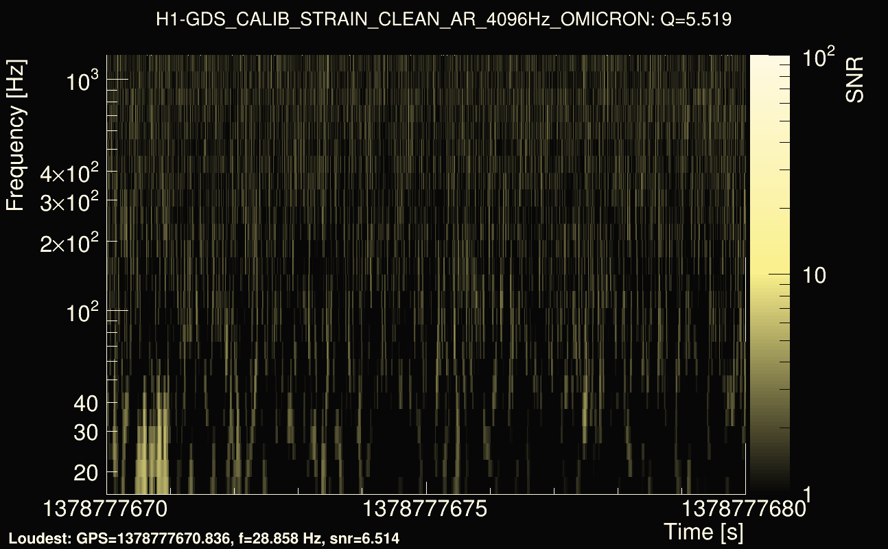 Omicron map Q0, det0, 1378777675