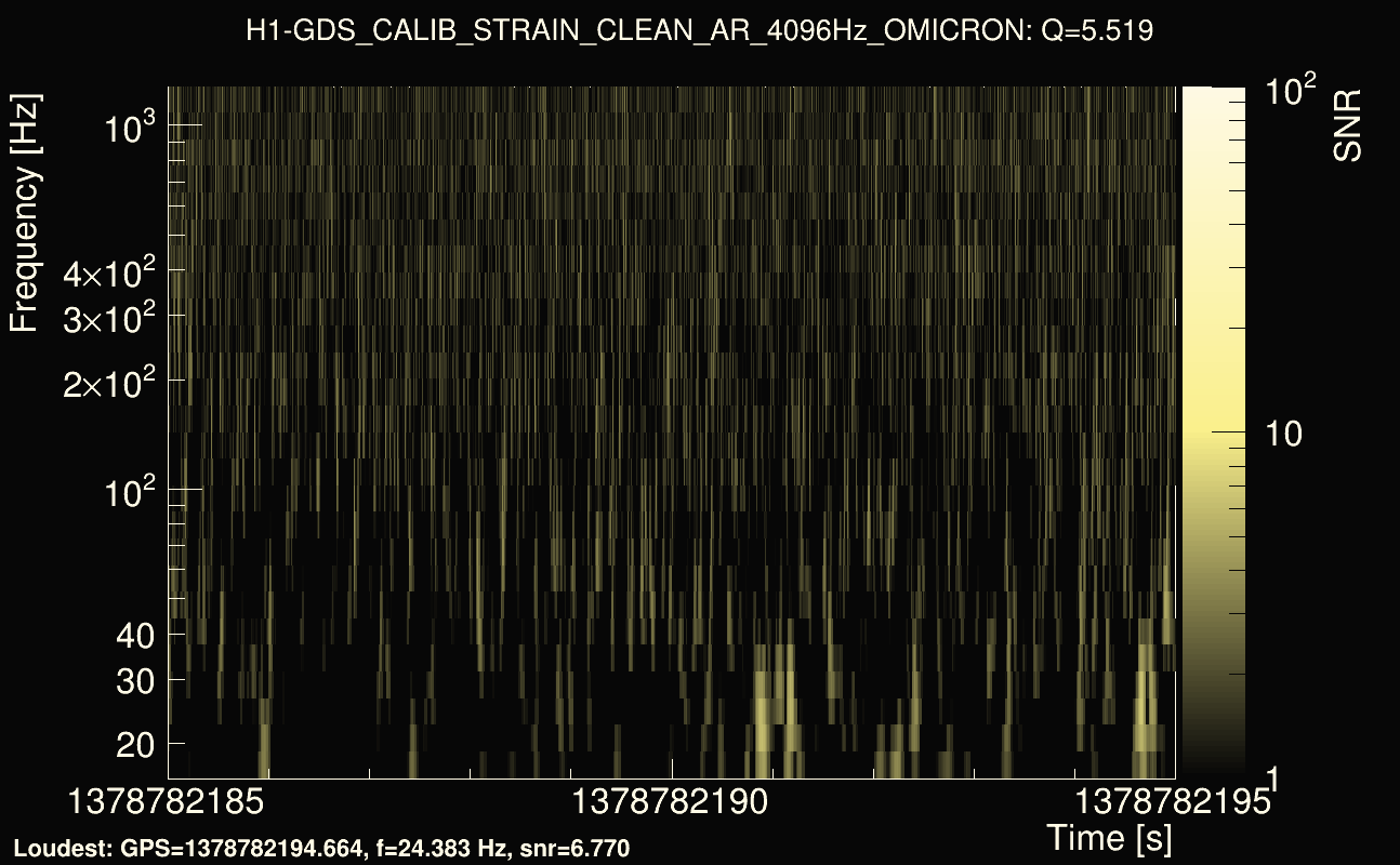 Omicron map Q0, det0, 1378782190