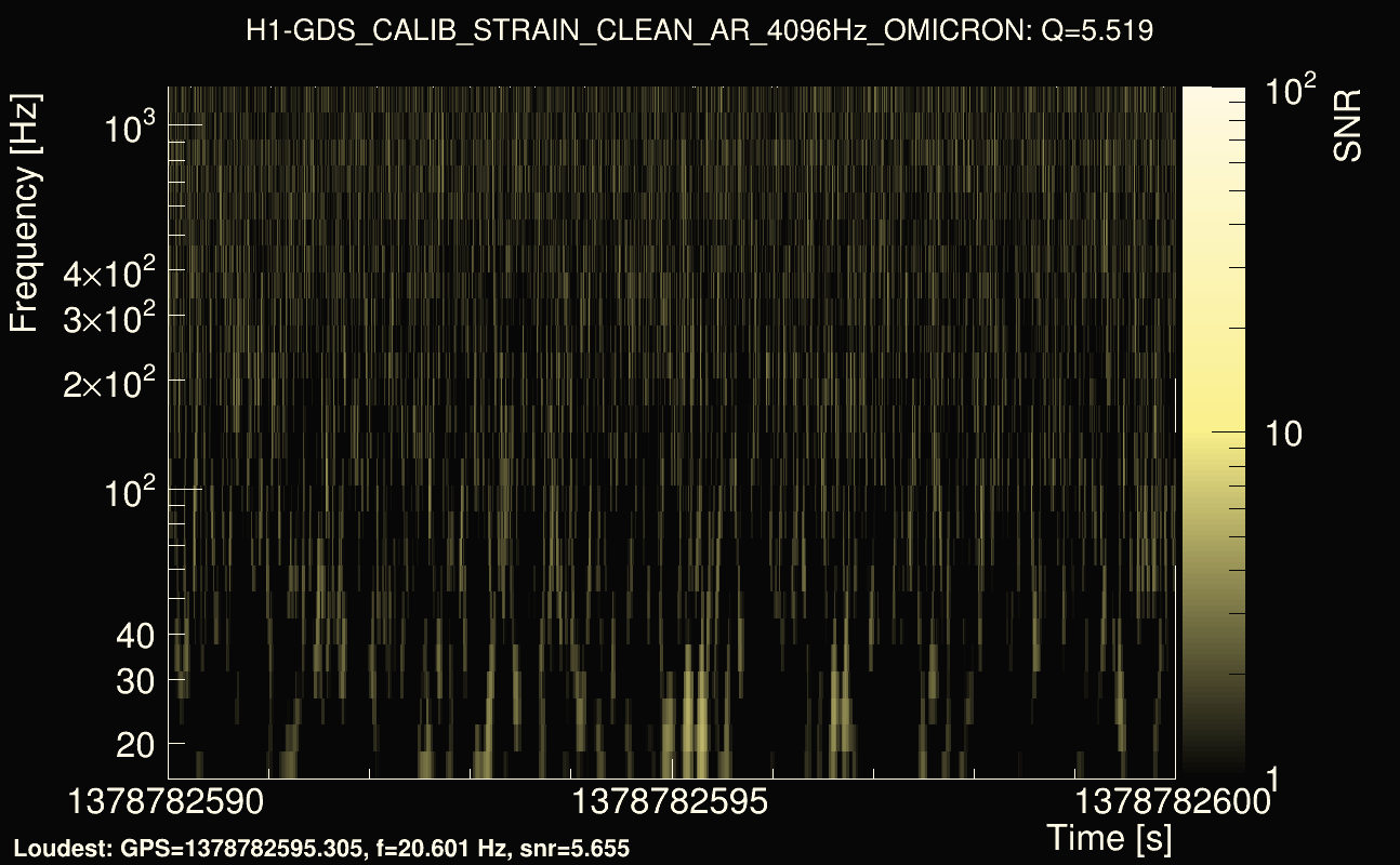 Omicron map Q0, det0, 1378782595