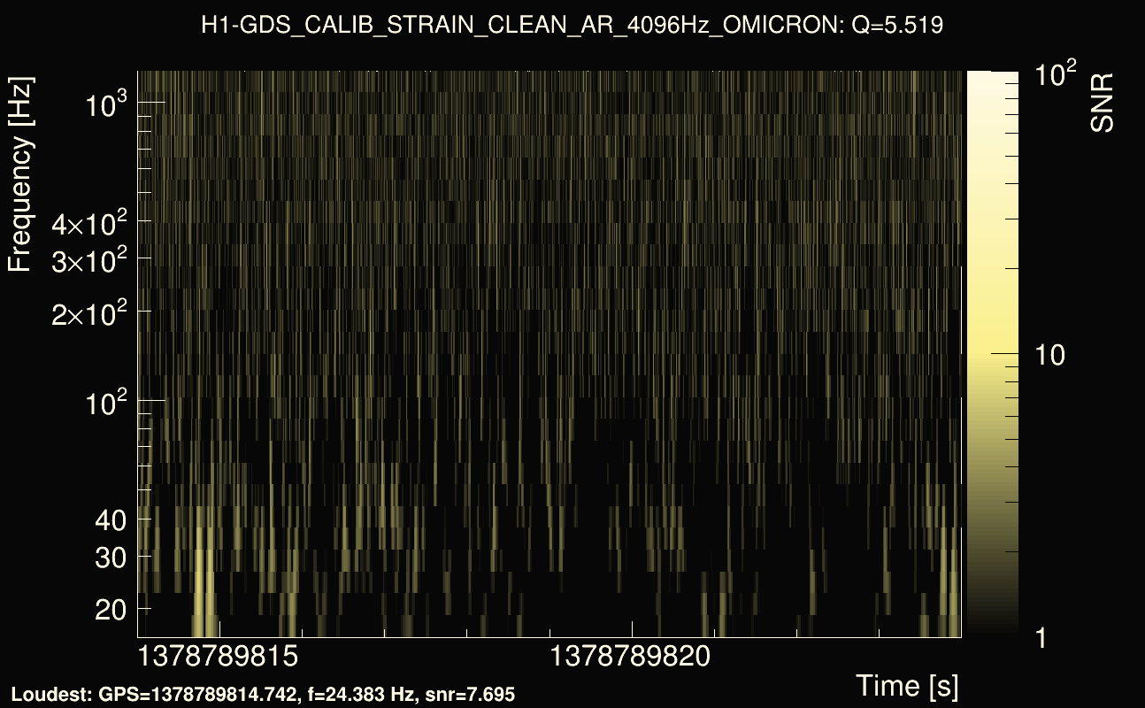 Omicron map Q0, det0, 1378789819