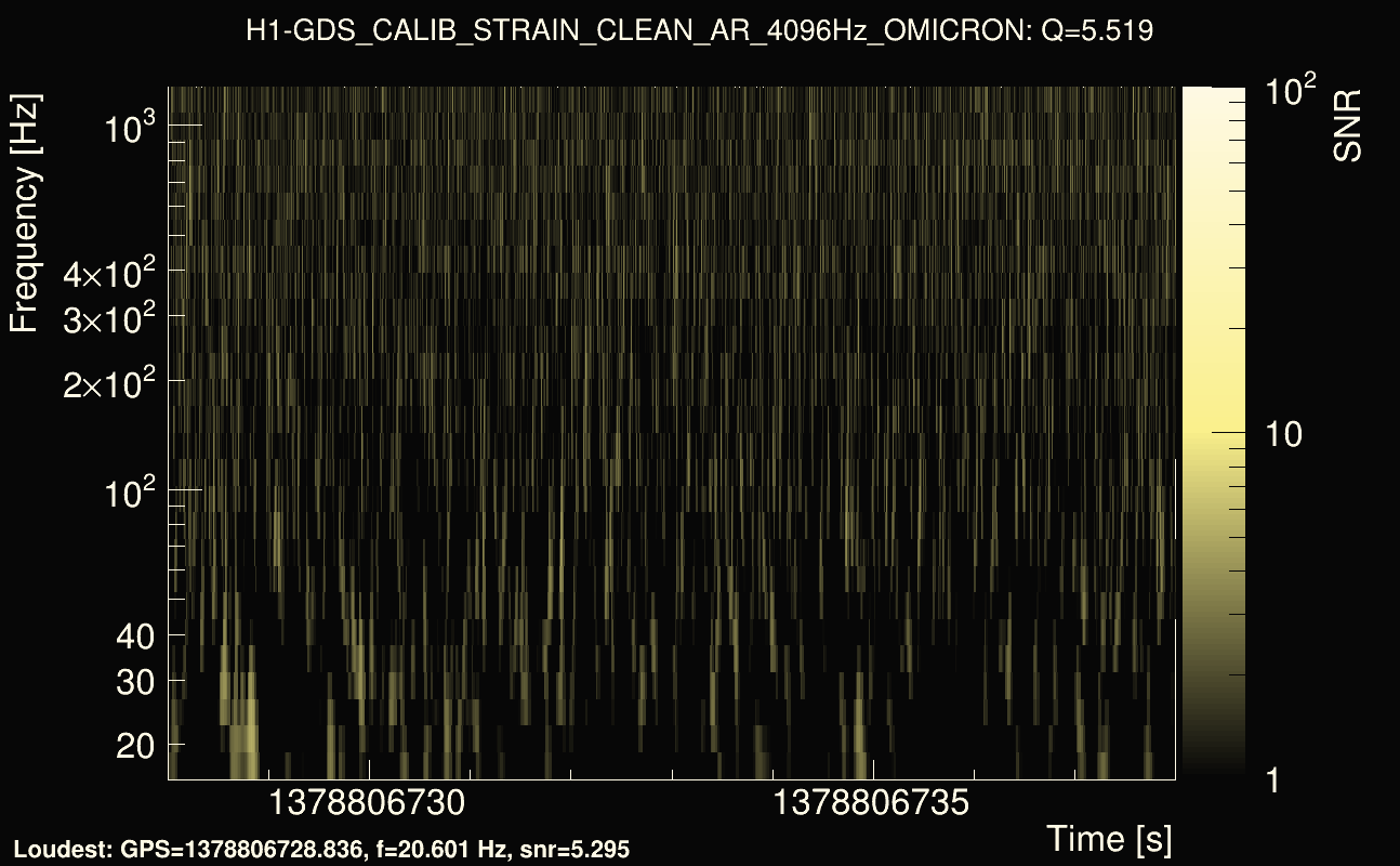 Omicron map Q0, det0, 1378806733