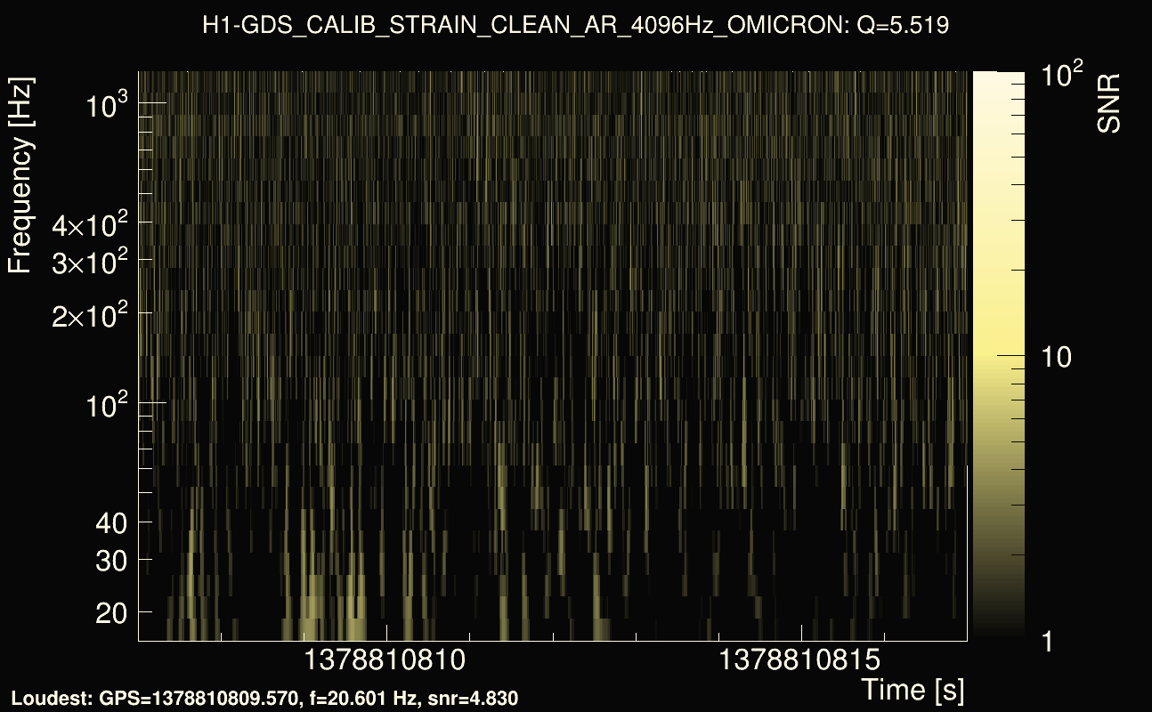 Omicron map Q0, det0, 1378810812