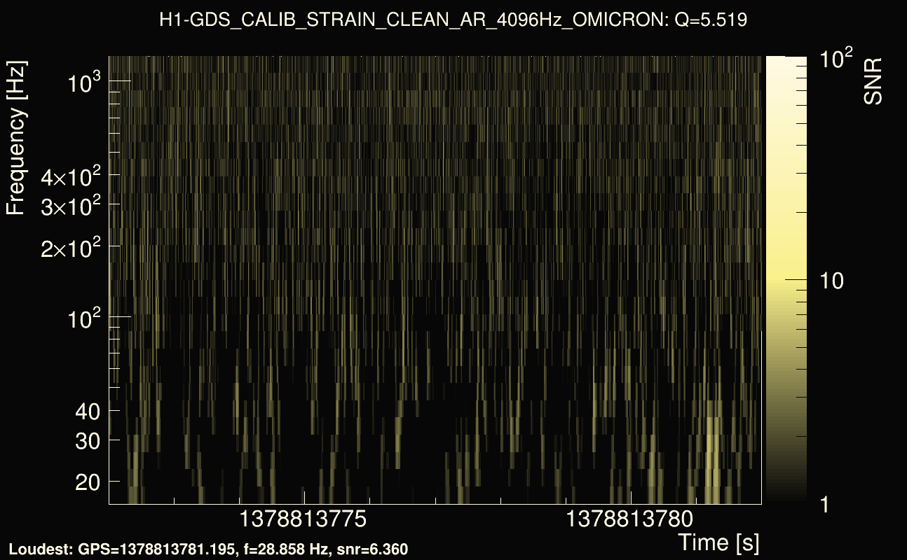 Omicron map Q0, det0, 1378813777
