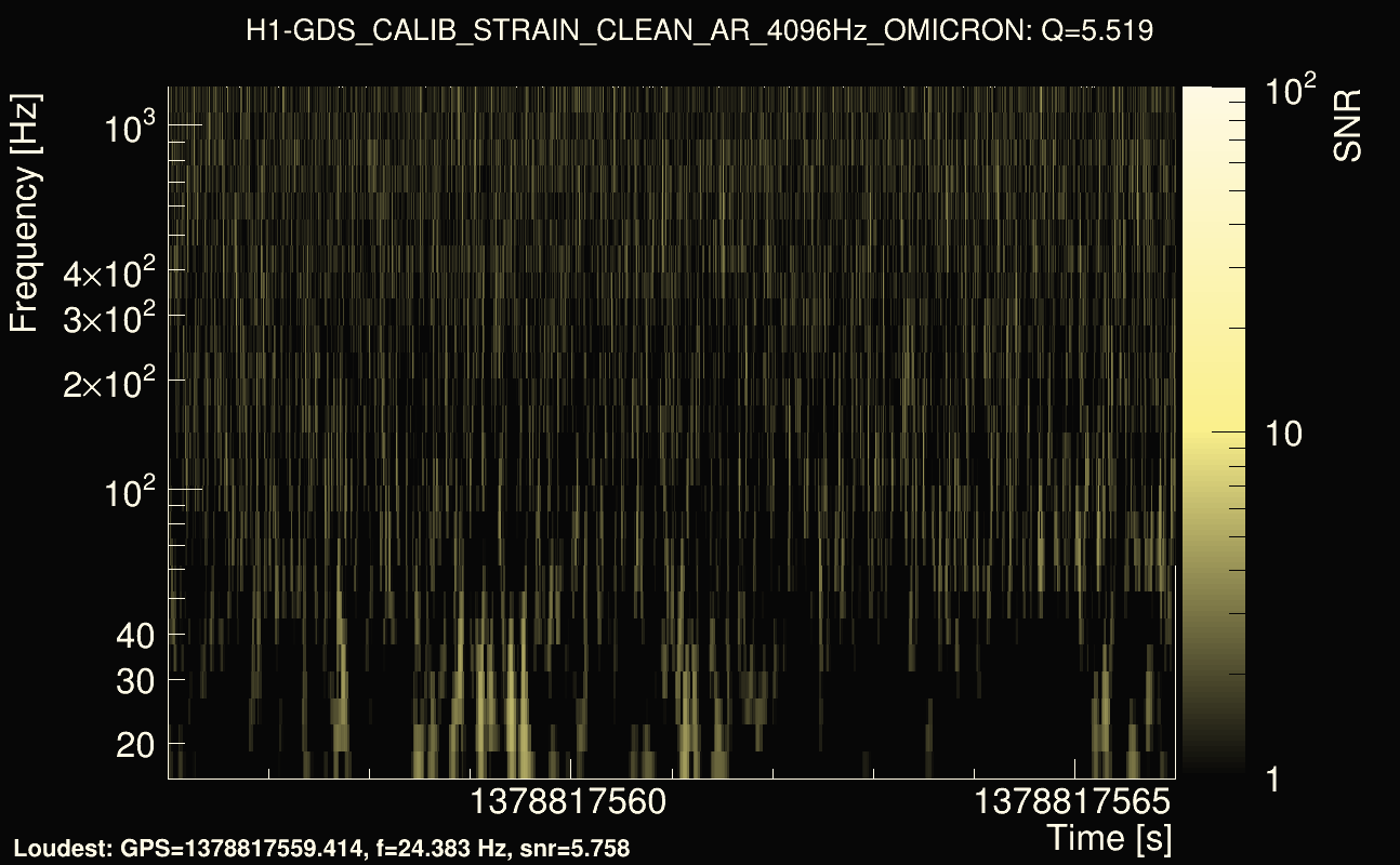 Omicron map Q0, det0, 1378817561