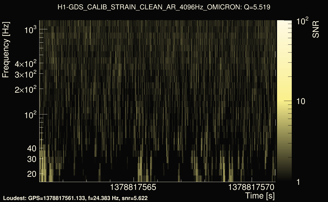 Omicron map Q0, det0, 1378817566