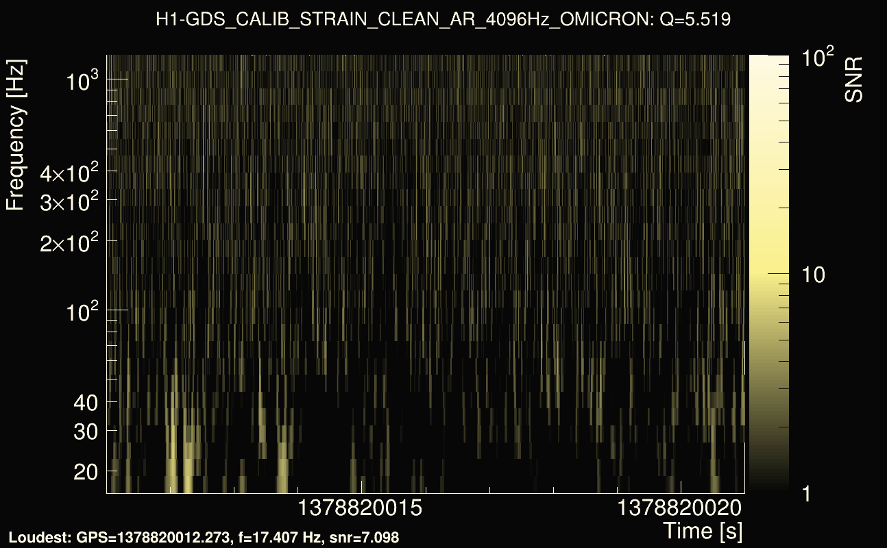 Omicron map Q0, det0, 1378820016
