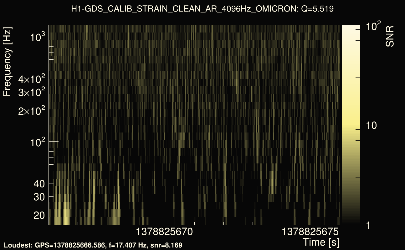 Omicron map Q0, det0, 1378825671