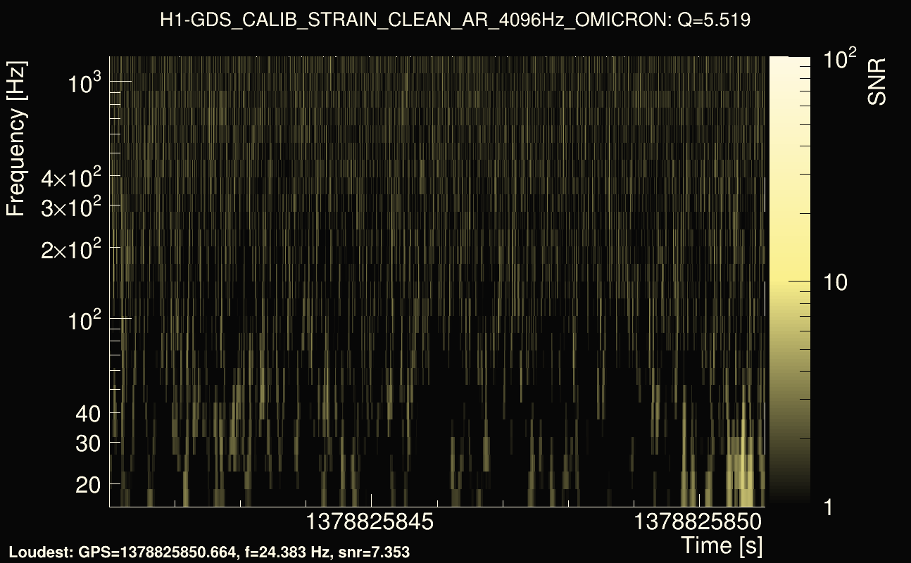 Omicron map Q0, det0, 1378825846