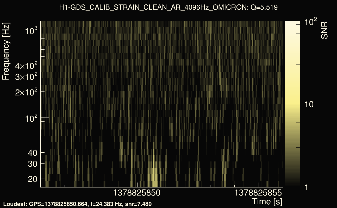 Omicron map Q0, det0, 1378825851